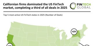 US FinTech deal activity 2025