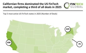 US FinTech deal activity 2025