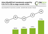 Asian WealthTech funding Q4 2025