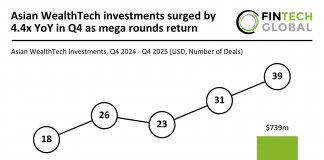 Asian WealthTech funding Q4 2025