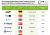 UK companies dominated top European FinTech deals in Q4 2025 as funding surged by 63% YoY Top FinTech European deals Q4 2025
