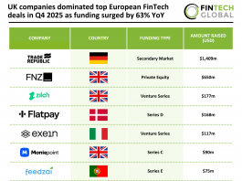 Top FinTech European deals Q4 2025