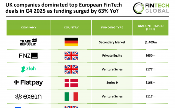 Top FinTech European deals Q4 2025