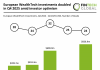 Europe WealthTech funding Q4 2025