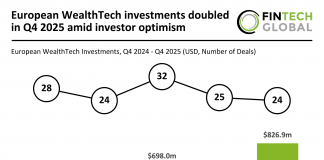 Europe WealthTech funding Q4 2025