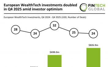 Europe WealthTech funding Q4 2025