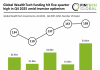 Global WealthTech funding Q4 2025