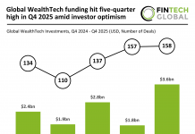 Global WealthTech funding Q4 2025