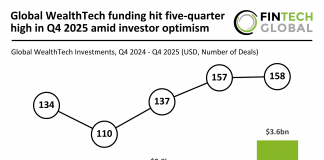 Global WealthTech funding Q4 2025