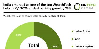 Global WealthTech deal activity Q4 2025