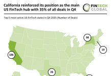 US FinTech deal activity Q4 2025
