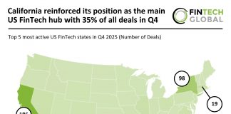 US FinTech deal activity Q4 2025