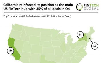 US FinTech deal activity Q4 2025