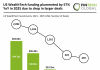 US WealthTech funding plummeted by 57% YoY in 2025 due to drop in larger deals US WealthTech funding 2025