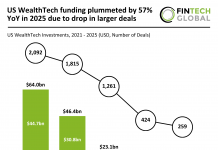 US WealthTech funding 2025