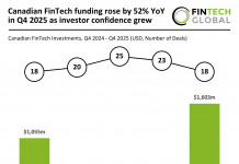 Canada FinTech funding Q4 2025