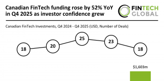 Canada FinTech funding Q4 2025