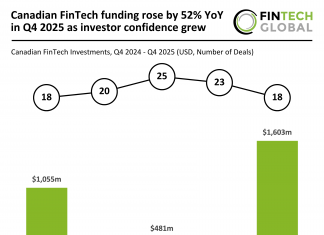 Canada FinTech funding Q4 2025