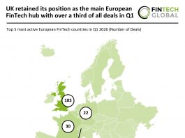 European FinTech deal activity Q1 2026