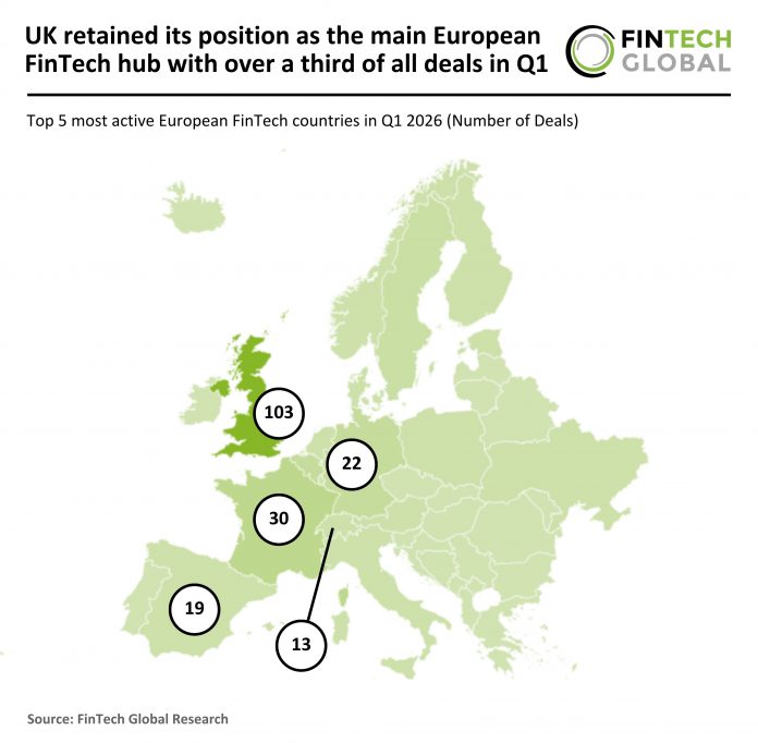 2026 Q1 - Europe - FinTech - Number of Deals - 100426 v1 European FinTech deal activity Q1 2026