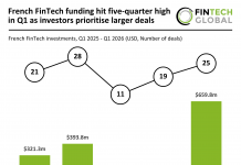 France FinTech funding Q1 2026