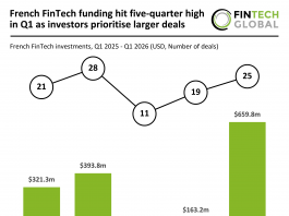 France FinTech funding Q1 2026