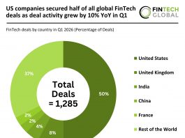 global FinTech deal activity Q1 2026