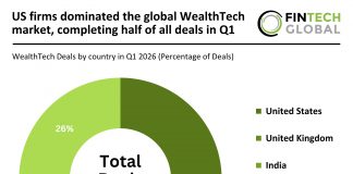 Global WealthTech deal activity Q1 2026