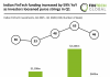 India FinTech funding Q1 2026