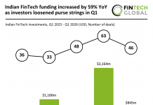 India FinTech funding Q1 2026
