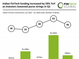 India FinTech funding Q1 2026