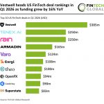 US FinTech top deals Q1 2026