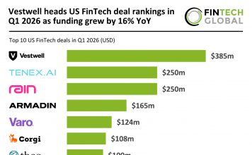 US FinTech top deals Q1 2026