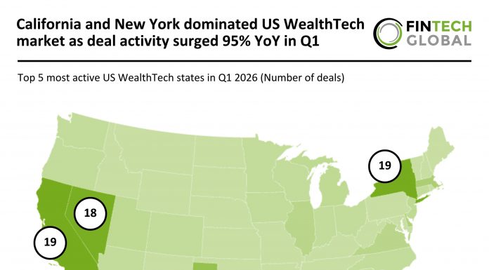 US WealthTech deal activity Q1 2026