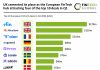 Euopean top FinTech deals Q1 2026