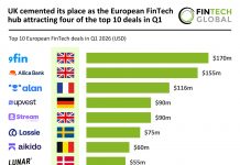 Euopean top FinTech deals Q1 2026