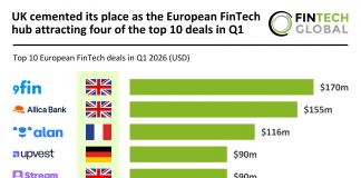 Euopean top FinTech deals Q1 2026