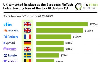 Euopean top FinTech deals Q1 2026