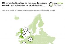 European WealthTech deal activity Q1 2026