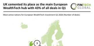 European WealthTech deal activity Q1 2026