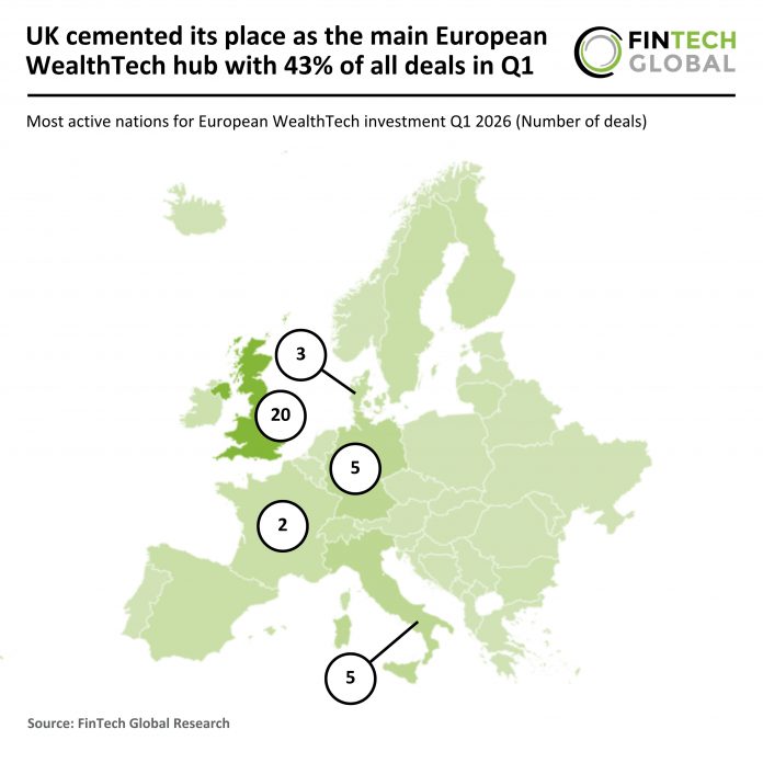 European WealthTech deal activity Q1 2026