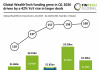 Global WealthTech funding Q1 2026