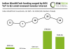Indian WealthTech investments Q1 2026