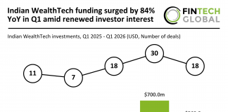 Indian WealthTech investments Q1 2026