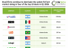 LatAm top FinTech deals Q1 2026