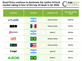 LatAm top FinTech deals Q1 2026