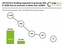 UK FinTech funding projection 2026