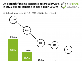 UK FinTech funding projection 2026