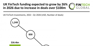 UK FinTech funding projection 2026