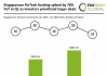 Singaporean FinTech funding Q1 2026